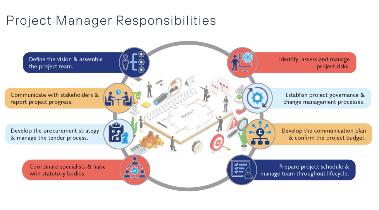 The Role of the Project Manager in Construction Projects | MacConvilles